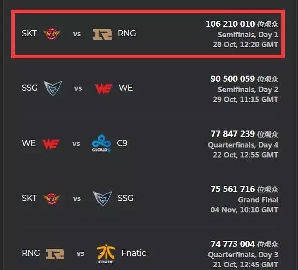 Astralis 在 BLAST Premier： Fall Final 2024 中垫底